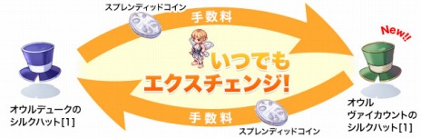 ���������꡼ No.007�Υ���ͥ������ / �֥饰�ʥ�������饤����絬��PvE�Хȥ�֥�󥹥����ϥ������פ��������Τ��륢���ƥ��򴹤Ǥ���֥����ƥ२���������󥸡פ�