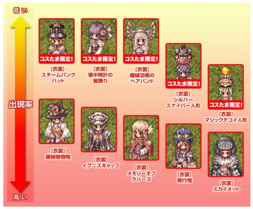 画像ギャラリー No.003のサムネイル画像 / 「RO」でスチームパンクをテーマにした「コスたま」が販売開始