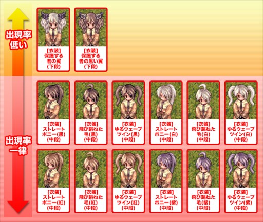 画像ギャラリー No.008のサムネイル画像 / 「ラグナロクオンライン」，「コスたまVariationsII」2種を本日より販売