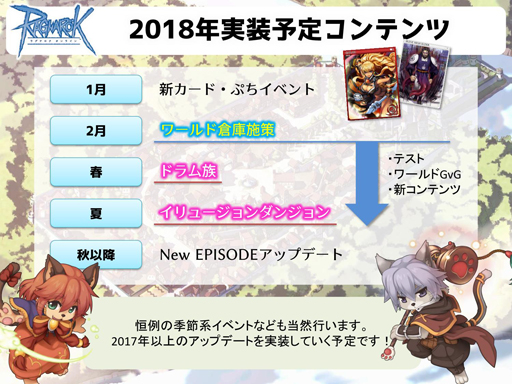 ꡼ No.002 | ֥饰ʥ饤2018ǯɥޥåץ󥿥ӥ塼ɤΥץ쥤䡼ӡɤMMORPG餷ܻؤ