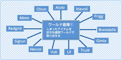 ꡼ No.002Υͥ / ֥饰ʥ饤סɴ֤ǥƥưǤ륷ƥब94