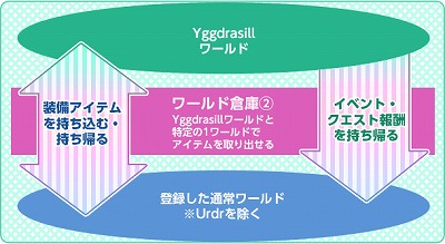 ꡼ No.003Υͥ / ֥饰ʥ饤סɴ֤ǥƥưǤ륷ƥब94