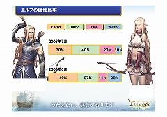 ������#015�Υ���ͥ���/������°��ȯ������ȤΥ���ե���󥹤����Ĵ����ȯɽ�ʤɡ����������������ơ���͡����奪�ե饤�󥤥٥�ȡ�Party de Lineage�׳���