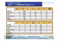 ������#016�Υ���ͥ���/������°��ȯ������ȤΥ���ե���󥹤����Ĵ����ȯɽ�ʤɡ����������������ơ���͡����奪�ե饤�󥤥٥�ȡ�Party de Lineage�׳���