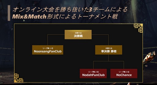 画像ギャラリー No.055のサムネイル画像 / 「NCJスーパーサマーフェスティバル 2018」が開催。「B&S」の比武日本一の決定戦や各タイトルの最新情報が公開された夏祭りの模様をレポート