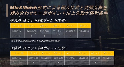 画像ギャラリー No.057のサムネイル画像 / 「NCJスーパーサマーフェスティバル 2018」が開催。「B&S」の比武日本一の決定戦や各タイトルの最新情報が公開された夏祭りの模様をレポート