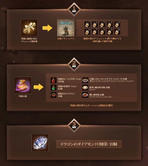 リネージュ 18周年を記念した経験値2倍イベントが開催