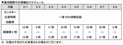 画像ギャラリー No.002のサムネイル画像 / 「エタカ」，メビウスアリーナの勝利を記念した褒賞イベント
