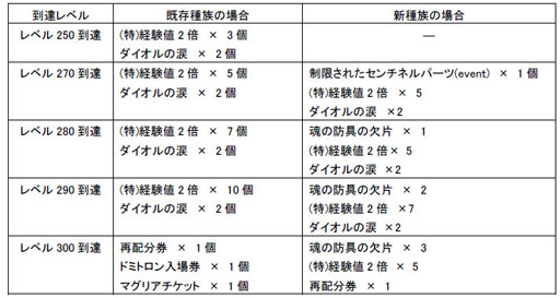 ꡼ No.002Υͥ / ֥ʥ륫 NEOס٥륢åױ祭ڡ곫