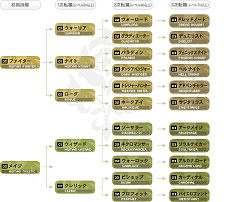 画像集#018のサムネイル/MMORPG「リネージュII」が7日間無料で遊べる,新規会員向けの無料プレイシリアルナンバーを,応募者全員にプレゼント!