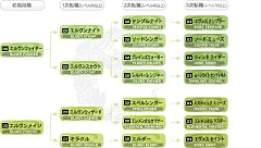 画像集#021のサムネイル/MMORPG「リネージュII」が7日間無料で遊べる,新規会員向けの無料プレイシリアルナンバーを,応募者全員にプレゼント!