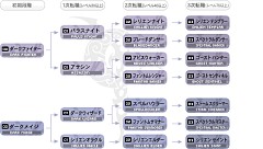 画像集#025のサムネイル/MMORPG「リネージュII」が7日間無料で遊べる,新規会員向けの無料プレイシリアルナンバーを,応募者全員にプレゼント!