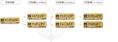 画像集#031のサムネイル/MMORPG「リネージュII」が7日間無料で遊べる,新規会員向けの無料プレイシリアルナンバーを,応募者全員にプレゼント!