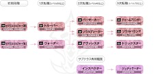 画像集#034のサムネイル/MMORPG「リネージュII」が7日間無料で遊べる,新規会員向けの無料プレイシリアルナンバーを,応募者全員にプレゼント!