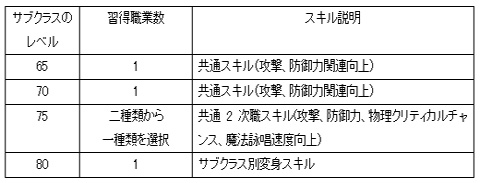 ������#002�Υ���ͥ���/�֥�͡�����II�פǼ���ͽ��μ������åץǡ��ȡ֥ե������ȥ������� Plus�ס���������俷�ѿ��Τ�¸�ߤʤɤ����餫��