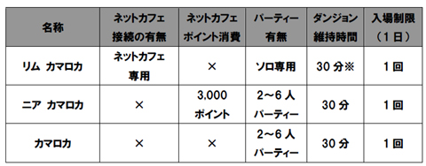 ������#018�Υ���ͥ���/�֥�͡�����II�ס��֥�����ɥ������� ��˾�Υ��쥷���פǻ��ĤΥ��󥹥���ȥ����󷿥��󥸥����ɲ�