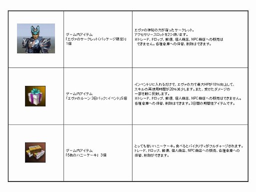 画像ギャラリー No.001のサムネイル画像 / 「リネージュ2 クロニクルス マスターズキット」は,MMORPG「リネージュII」の次期アップデート内容と各種特典アイテムがセットになったパッケージ