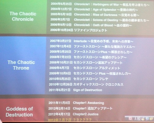 ���������꡼ No.007�Υ���ͥ������ / �֥�͡�����2�׼����緿���åץǡ��Ȥϡ�Chapter2 Justice Infinity�ʲ��ˡס�����NCJ TOY-BOX TOUR2012�פǸ������줿�������ޤȤ�ƾҲ�