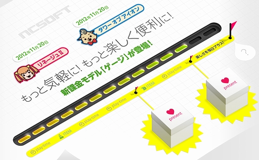 画像ギャラリー No.002のサムネイル画像 / 「リネージュ2」「The Tower of AION」の新課金モデル「ゲージ」の詳細発表。プレイ/アイテム料金を1つの“ゲージカートリッジ”で管理する方式に