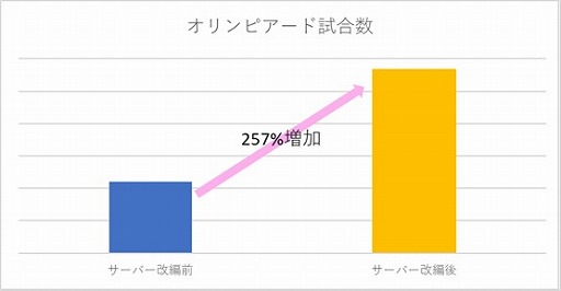 ���������꡼ No.004�Υ���ͥ������ / �֥�͡�����2�ץ����С����Ը塤��1����α��ĥ�ݡ��Ȥ����