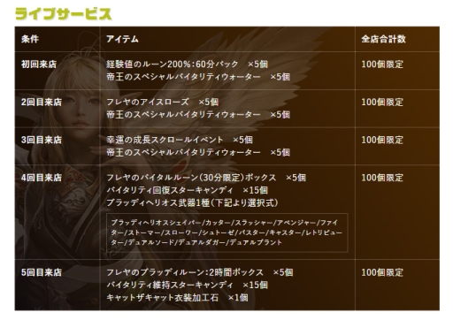 画像ギャラリー No.006のサムネイル画像 / 「リネージュ 2」とインターネットカフェ「DiCE」のコラボが本日開始。池袋店にはコラボルームも登場