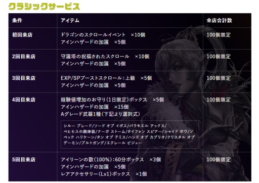 画像ギャラリー No.007のサムネイル画像 / 「リネージュ 2」とインターネットカフェ「DiCE」のコラボが本日開始。池袋店にはコラボルームも登場