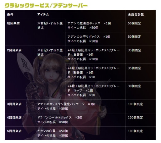 画像ギャラリー No.008のサムネイル画像 / 「リネージュ 2」とインターネットカフェ「DiCE」のコラボが本日開始。池袋店にはコラボルームも登場