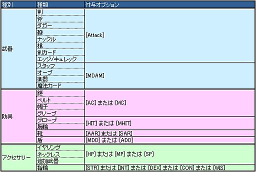 ꡼ No.002 | ֥ɡס٥100ʾǤ֥ȡפǶǽ