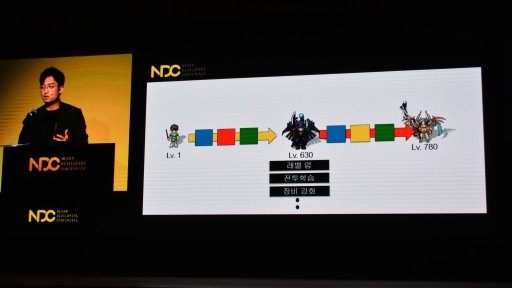 ���������꡼ No.004�Υ���ͥ������ / ��NDC19�ϺǤ�Ĺ�������ӥ�����Ƥ���MMORPG�����β���פǡ��ץ쥤�䡼��Υæ����ճ��ʥݥ���ȤȤϡ�