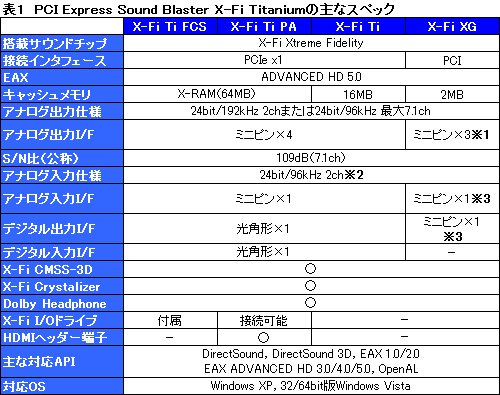 ������#028�Υ���ͥ���/��Sound Blaster X-Fi Titanium�ץѥե����ޥ󥹥�ӥ塼��Ǻܡ�PCIe�Ǥ�¸�߰յ���õ��