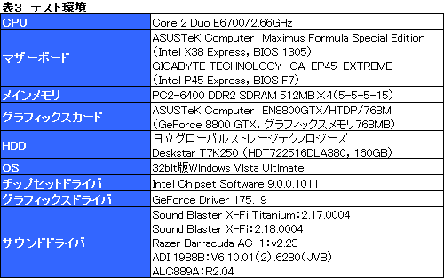 ������#030�Υ���ͥ���/��Sound Blaster X-Fi Titanium�ץѥե����ޥ󥹥�ӥ塼��Ǻܡ�PCIe�Ǥ�¸�߰յ���õ��