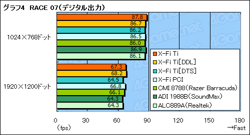 ������#034�Υ���ͥ���/��Sound Blaster X-Fi Titanium�ץѥե����ޥ󥹥�ӥ塼��Ǻܡ�PCIe�Ǥ�¸�߰յ���õ��