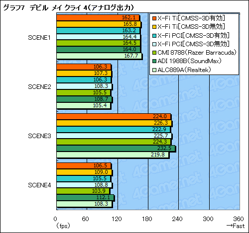 ������#037�Υ���ͥ���/��Sound Blaster X-Fi Titanium�ץѥե����ޥ󥹥�ӥ塼��Ǻܡ�PCIe�Ǥ�¸�߰յ���õ��