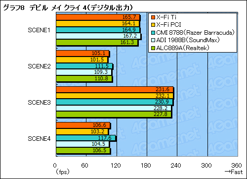 ������#038�Υ���ͥ���/��Sound Blaster X-Fi Titanium�ץѥե����ޥ󥹥�ӥ塼��Ǻܡ�PCIe�Ǥ�¸�߰յ���õ��