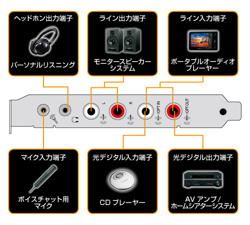 画像集#006のサムネイル/Creative，PCIe版Sound Blasterの最上位モデル「X-Fi Titanium HD」発表。THX認証済で1万9800円