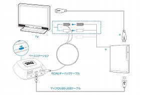 画像ギャラリー No.007のサムネイル画像 / Creative,PS3,Xbox 360,PCに対応するワイヤレスヘッドセットを11月に発売。サウンドデバイス「Recon3D」とのセットも登場