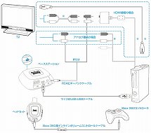 画像ギャラリー No.008のサムネイル画像 / Creative,PS3,Xbox 360,PCに対応するワイヤレスヘッドセットを11月に発売。サウンドデバイス「Recon3D」とのセットも登場
