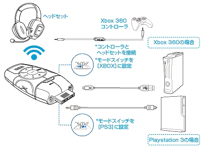 画像ギャラリー No.011のサムネイル画像 / Creative,PS3,Xbox 360,PCに対応するワイヤレスヘッドセットを11月に発売。サウンドデバイス「Recon3D」とのセットも登場