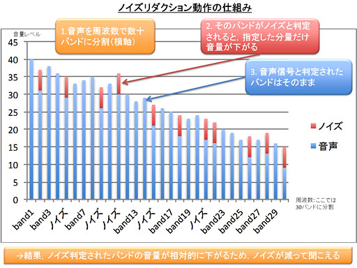 ꡼ No.032 | PCIe Sound Blaster Recon3D״ԡˡ奵ɥɤΥڥåϤʤX-Fi㤤Τ