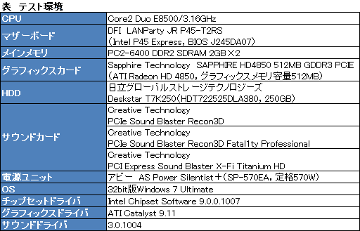 画像ギャラリー No.004のサムネイル画像 / 「PCIe Sound Blaster Recon3D」完全理解(後編)。X-Fiより落ちる出力品質と,可能性を感じる入力系プロセッサと