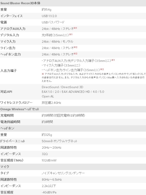 画像ギャラリー No.001のサムネイル画像 / 直販限定のヘッドセット「Sound Blaster Recon3D Omega Wireless」が新パッケージに