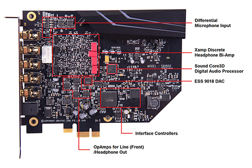 Creative,PCIeサウンドカード「Sound Blaster AE-9」と「AE-7」を国内