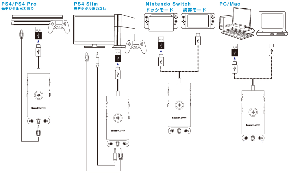 画像集 004 Creative Ps4でも利用できるボイスチャット向けusbサウンドデバイス Sound Blaster