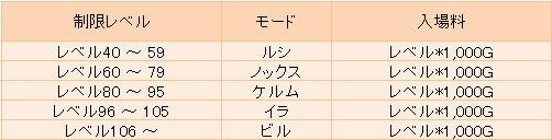 ���������꡼ No.007�Υ���ͥ������ / �֥ץꥹ�ȥ�ơ���ס��緿���åץǡ��ȼ����ǥ��󥹥���ȥ��󥸥���о�