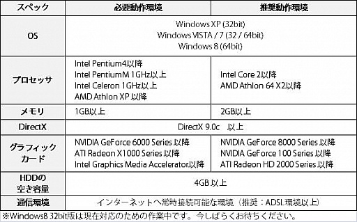 画像ギャラリー No.013のサムネイル画像 / 「プリストンテール」,コスチュームシステムが実装。4周年記念イベントも開催