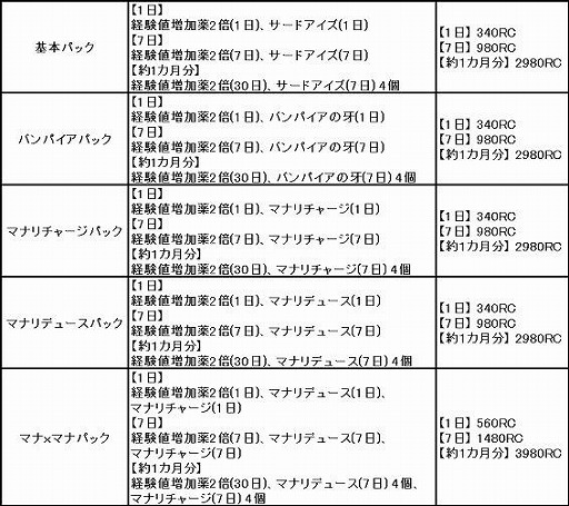 画像ギャラリー No.004のサムネイル画像 / 「プリストンテール」,スイカの怪物を倒すとアイテムがもらえるイベントが実施