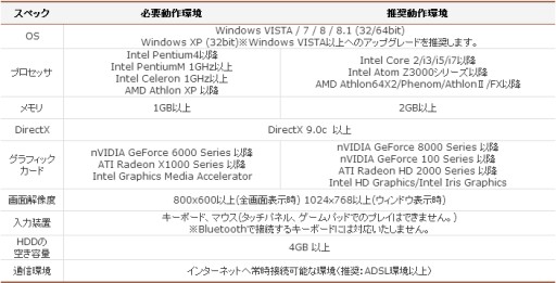 画像ギャラリー No.006のサムネイル画像 / 「プリストンテール」,近日実装の新職業「アサシン」のプレイ動画が公開