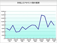 #001Υͥ/FFXI5ΰȿ԰н衤337620