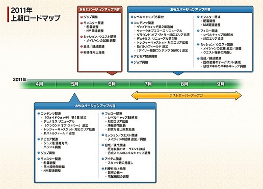 Ffxi 11年度のアップデート計画をロードマップとともに公開