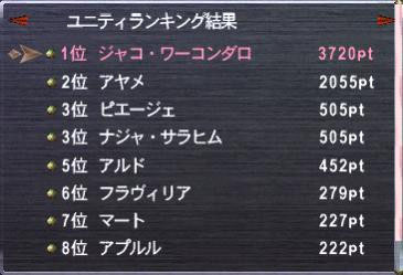 ���������꡼ No.019�Υ���ͥ������ / �֥ե����ʥ�ե��󥿥���XI�פ�11��10���˥��åץǡ��ȼ»ܡ��֥��ɥ������ⶭ�ץߥå���󤬤Ĥ��˴����